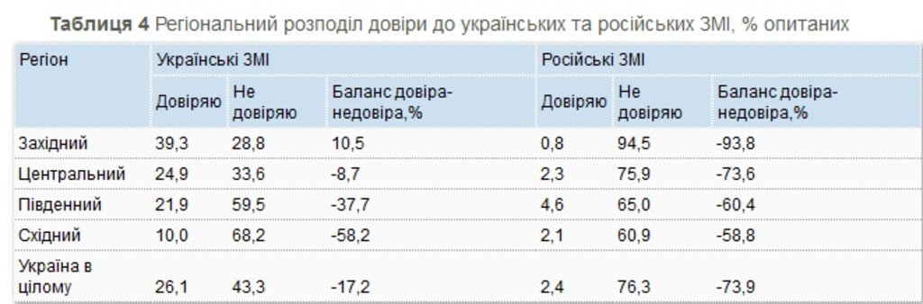 таблиця1-4