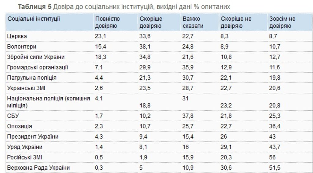 таблиця1-5
